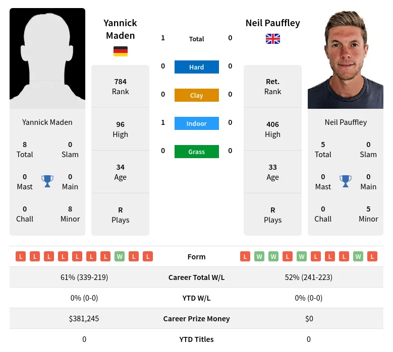 Maden Pauffley H2h Summary Stats 28th March 2024