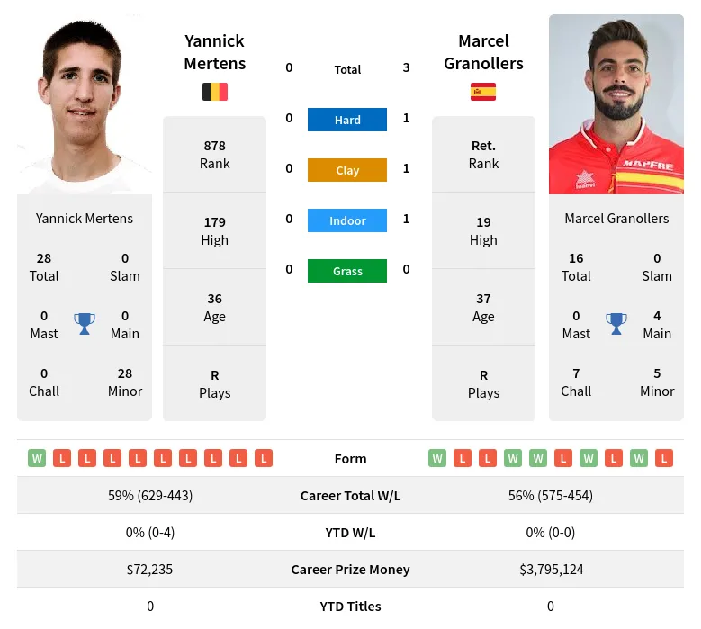 Granollers Mertens H2h Summary Stats 19th April 2024