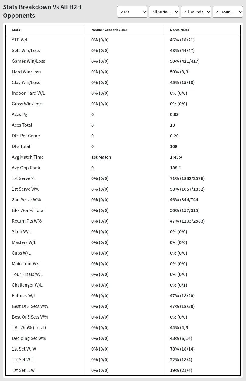 Yannick Vandenbulcke Marco Miceli Prediction Stats 