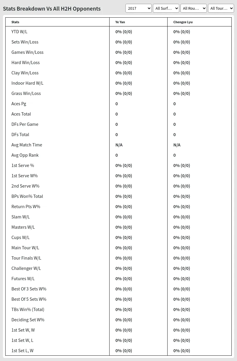 Chengze Lyu Ye Yan Prediction Stats 