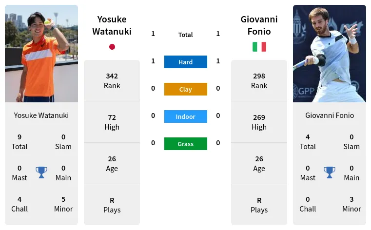 Modena vs Cagliari » Predictions, Odds, Live Scores & Stats