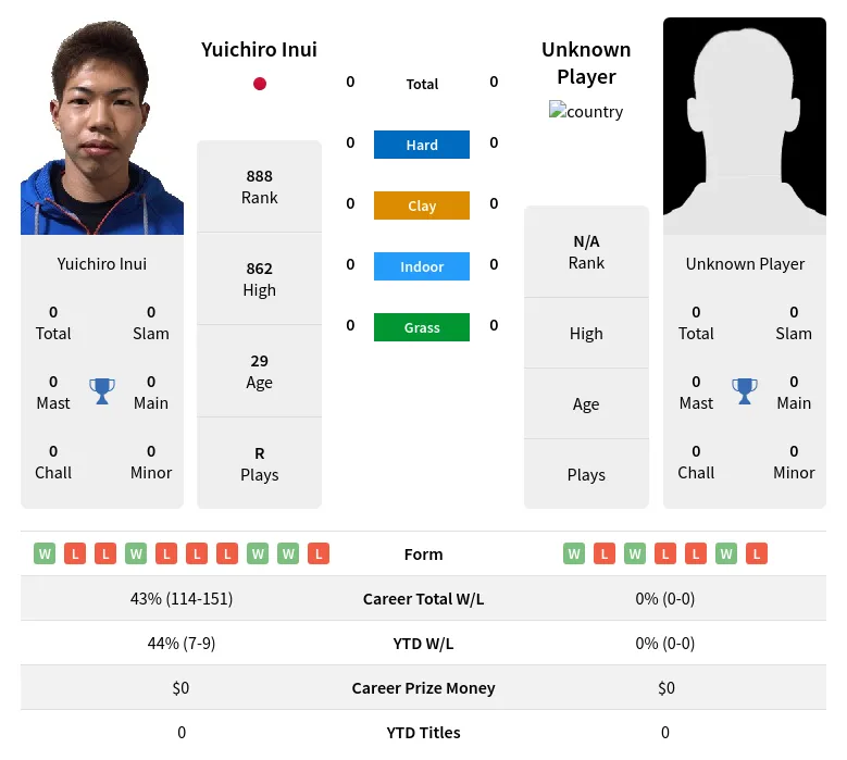 Yuichiro Inui, Overview, ATP Tour