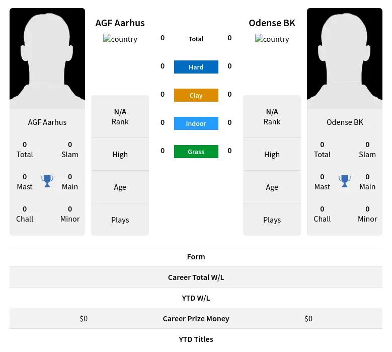   H2h Summary Stats 19th April 2024