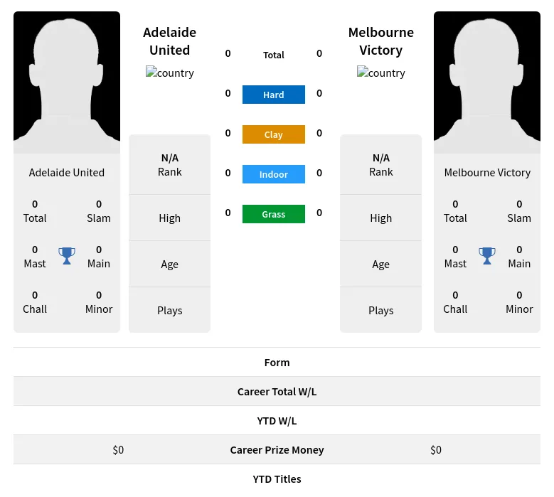 United Victory H2h Summary Stats 19th April 2024