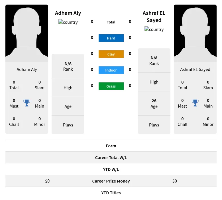 Sayed Aly H2h Summary Stats 19th April 2024