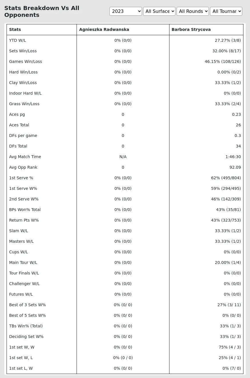Agnieszka Radwanska Barbora Strycova Prediction Stats 