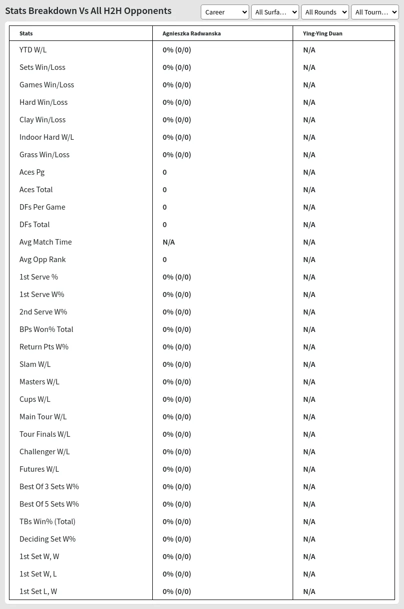 Agnieszka Radwanska Ying-Ying Duan Prediction Stats 