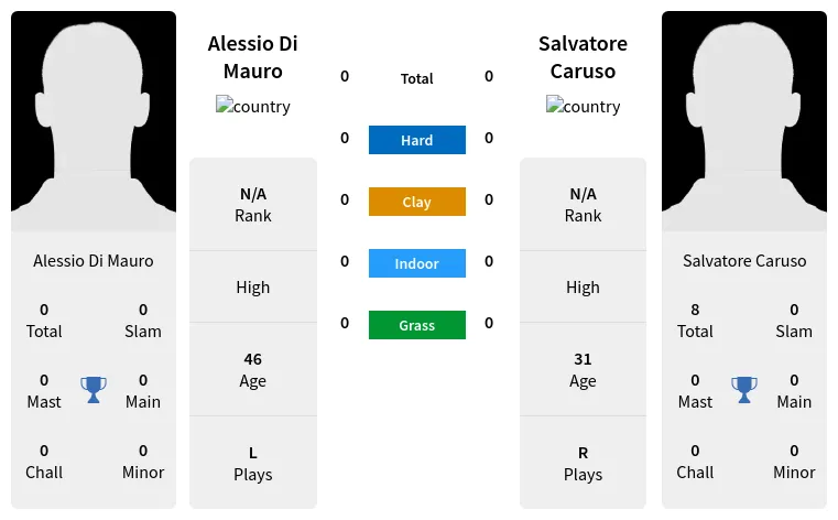 Mauro Caruso Prediction H2H Stats With Ai