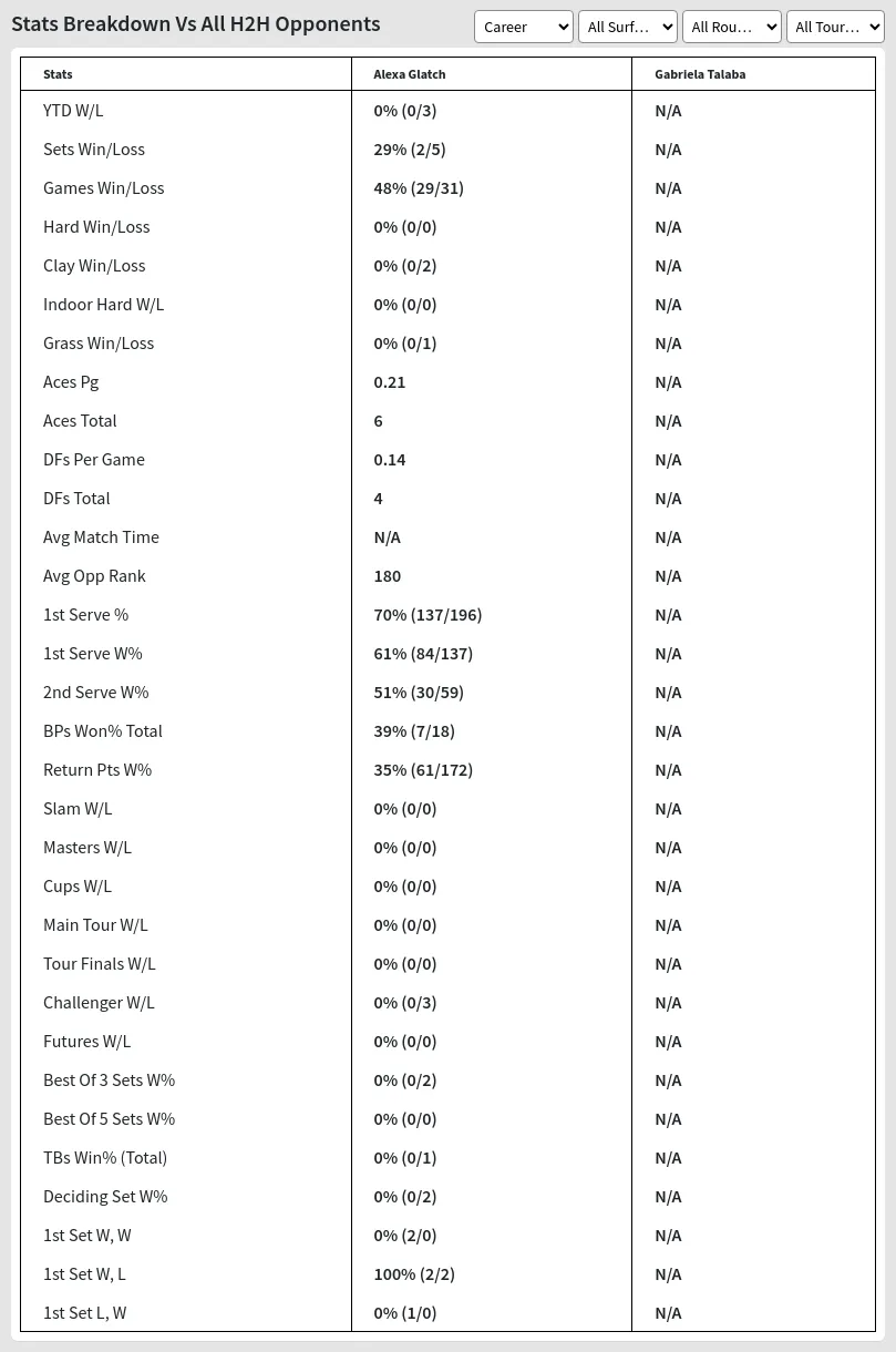 Alexa Glatch Gabriela Talaba Prediction Stats 