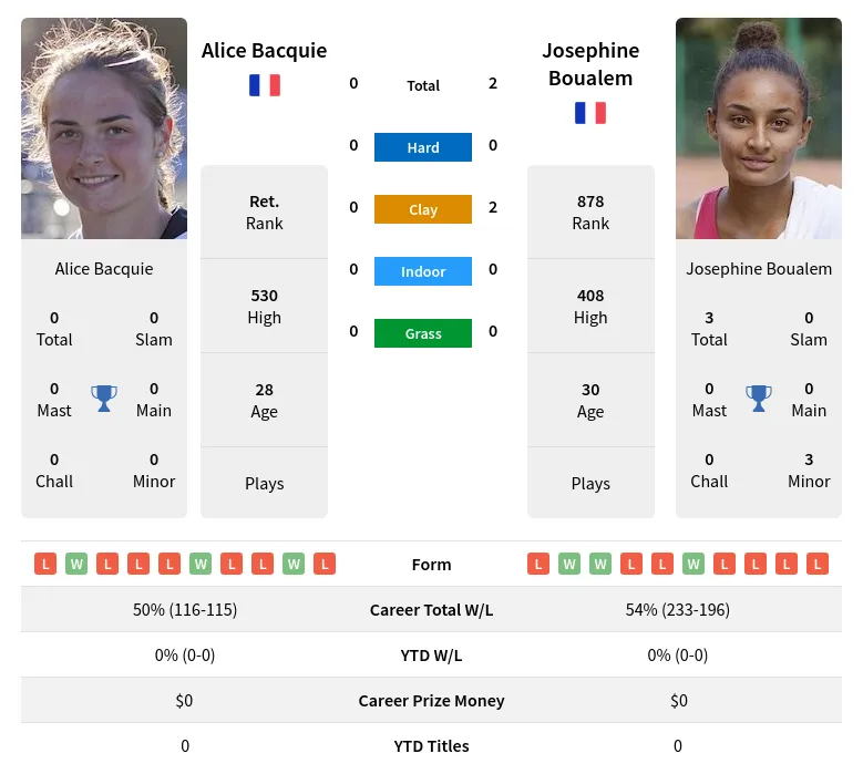 Boualem Bacquie H2h Summary Stats 19th April 2024