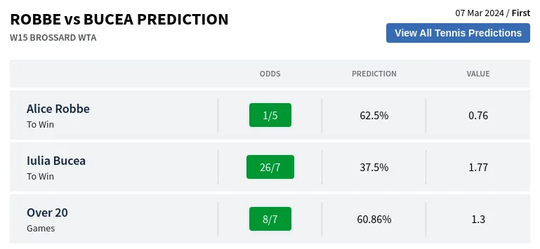 Alice Robbe vs Iulia BuceaPrediction, Head-to-Head, Odds & Pick