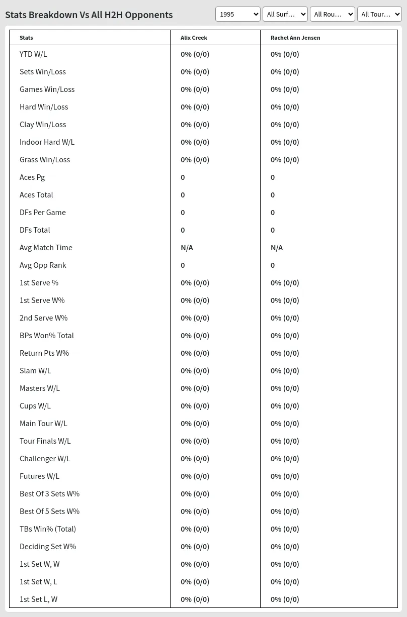 Alix Creek Rachel Ann Jensen Prediction Stats 