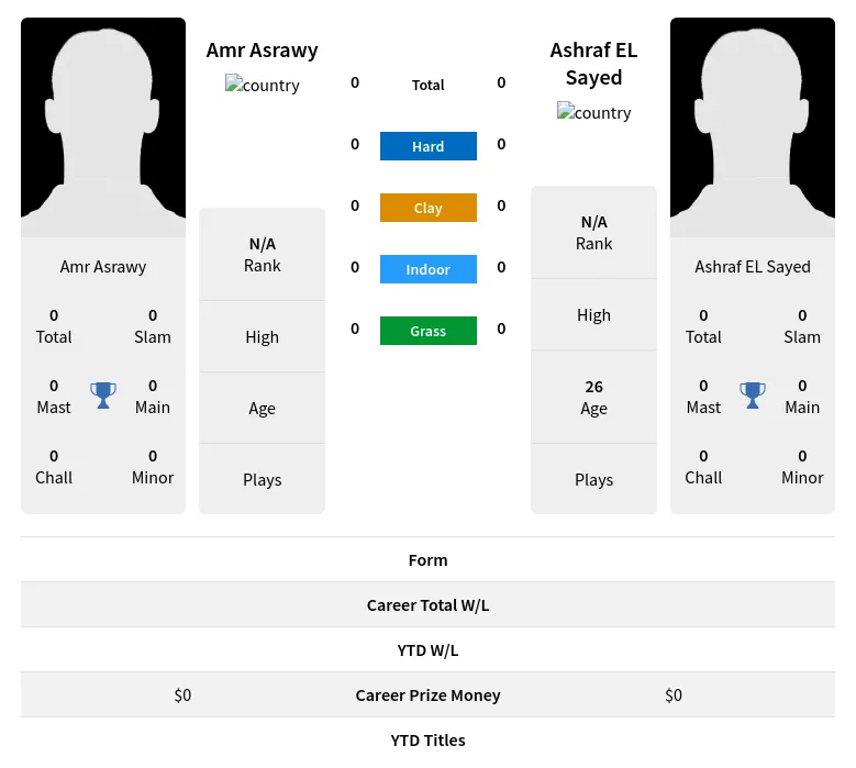 Asrawy Sayed H2h Summary Stats 19th April 2024