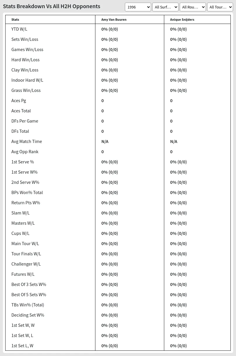 Amy Van Buuren Anique Snijders Prediction Stats 