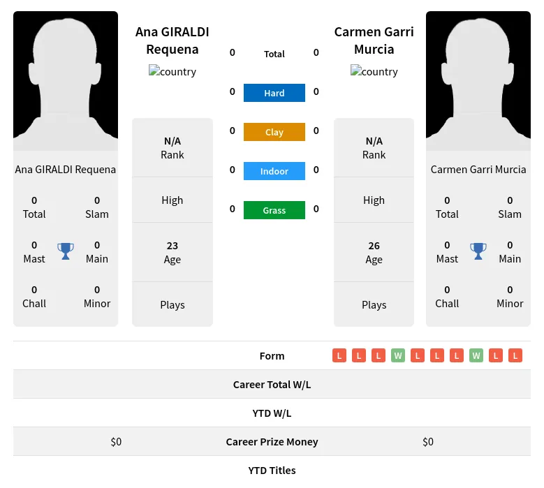 Requena Murcia H2h Summary Stats 16th April 2024