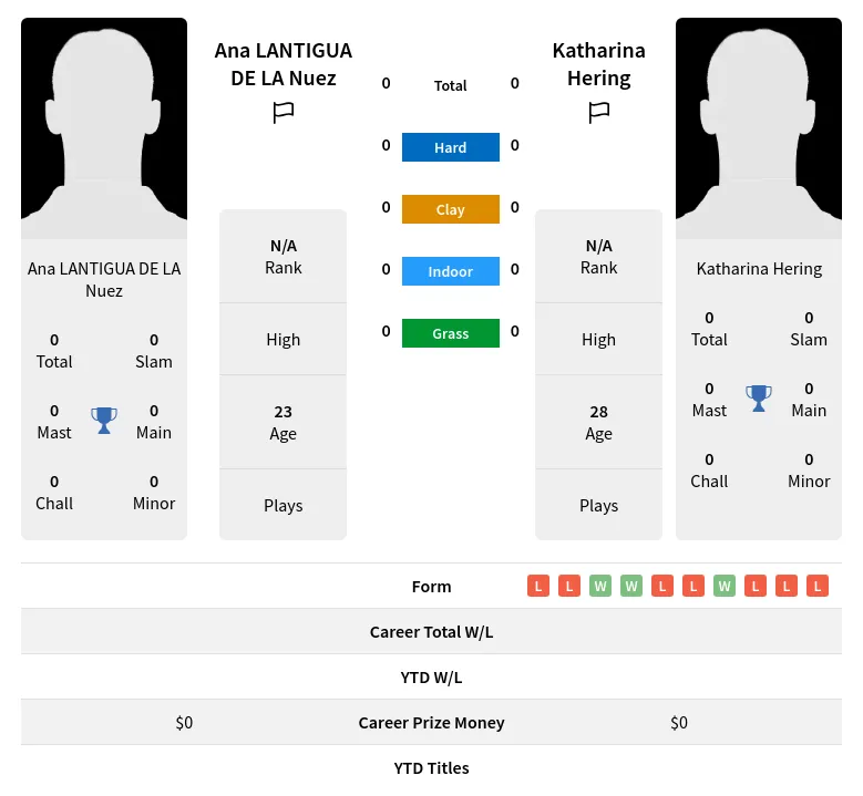 Nuez Hering H2h Summary Stats 23rd April 2024