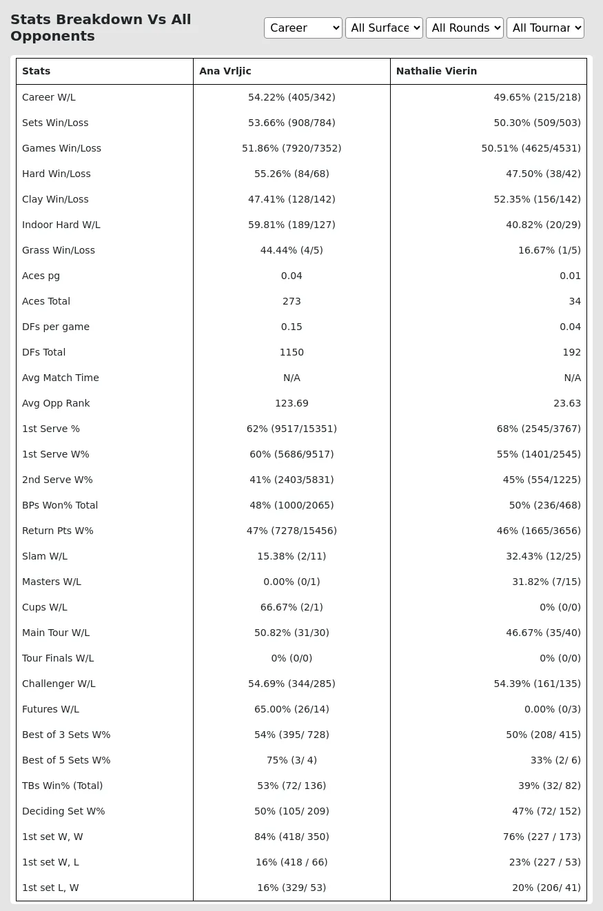 Ana Vrljic Nathalie Vierin Prediction Stats 