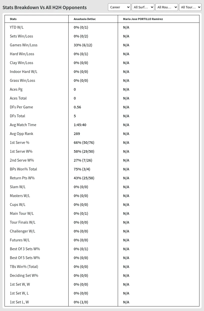 Maria Jose PORTILLO Ramirez Anastasia Detiuc Prediction Stats 