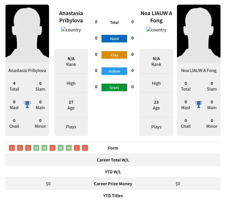 Pribylova Fong H2h Summary Stats 19th April 2024