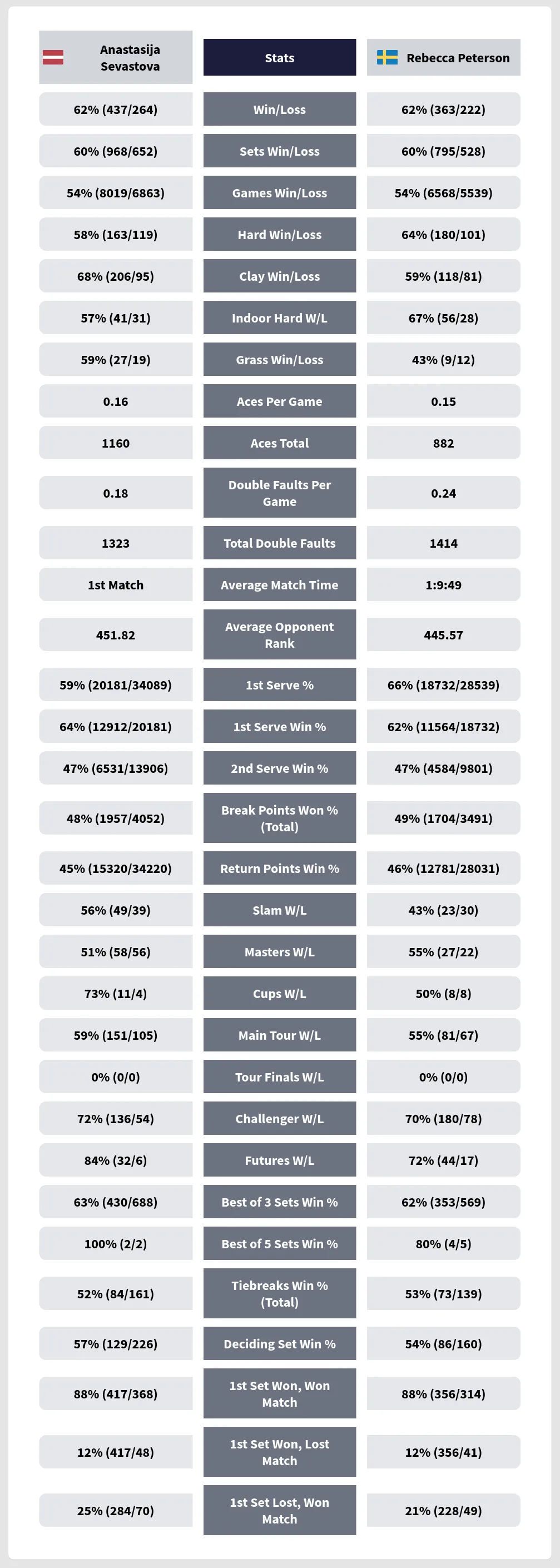 Keshla vs Laci H2H 27 aug 2020 Head to Head stats prediction