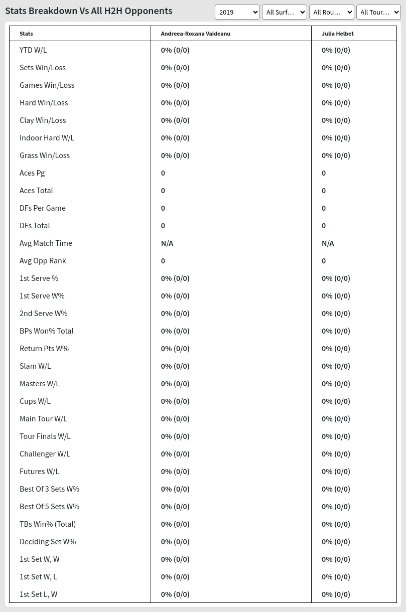 Andreea-Roxana Vaideanu Julia Helbet Prediction Stats 