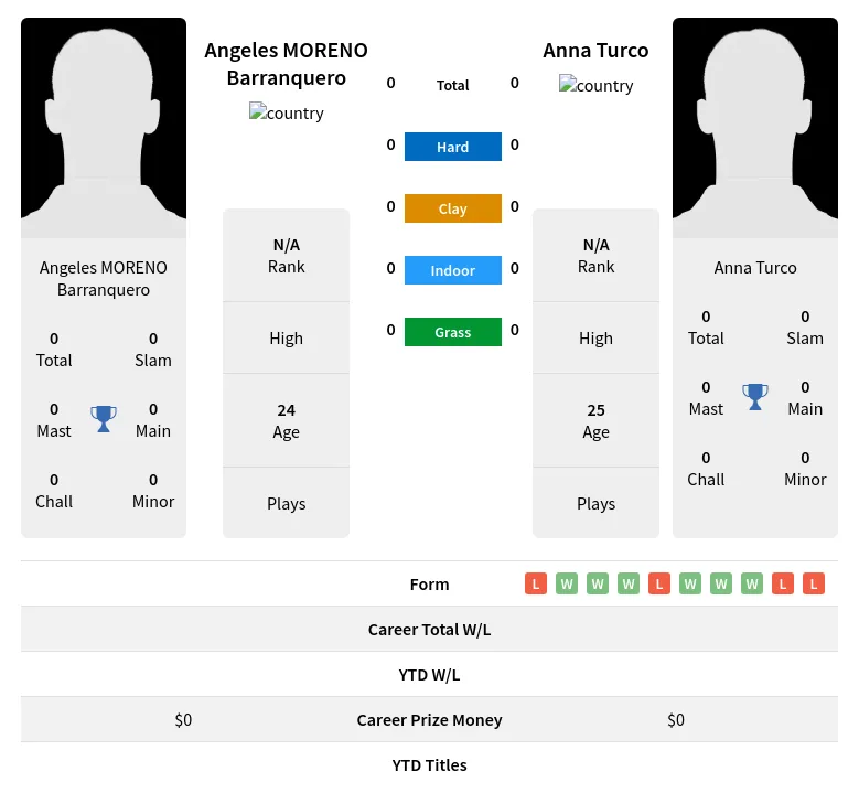 Barranquero Turco H2h Summary Stats 17th April 2024