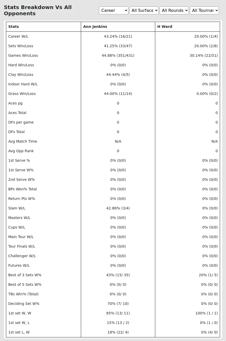 Ann Jenkins H Ward Prediction Stats 