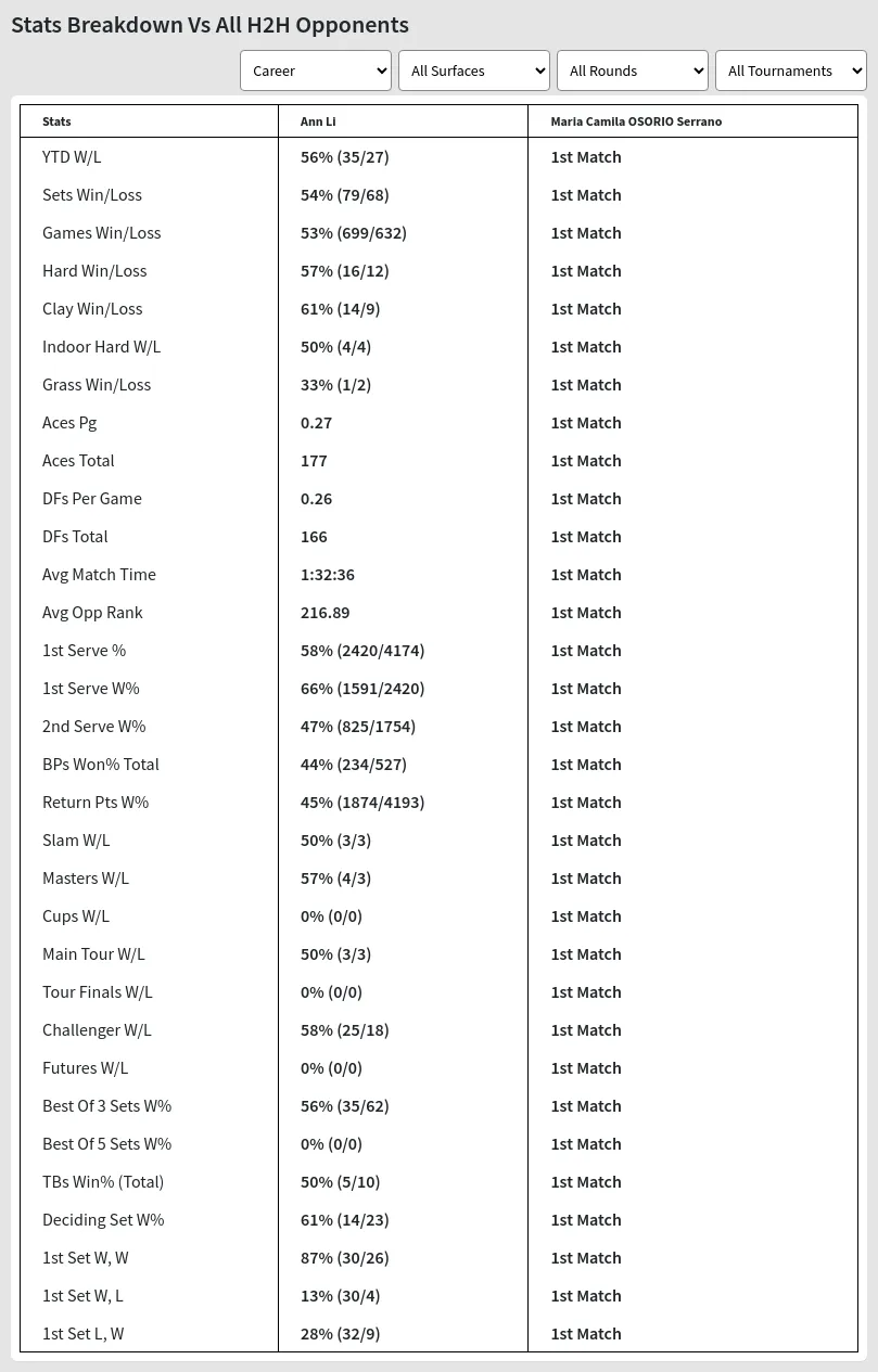 Maria Camila OSORIO Serrano Ann Li Prediction Stats 