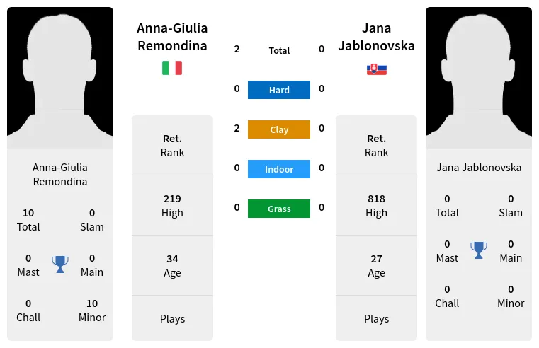 Remondina Jablonovska Prediction H2H Stats With Ai