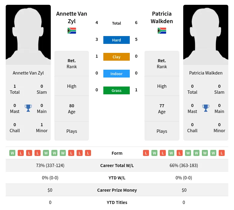 Walkden Zyl H2h Summary Stats 3rd July 2024