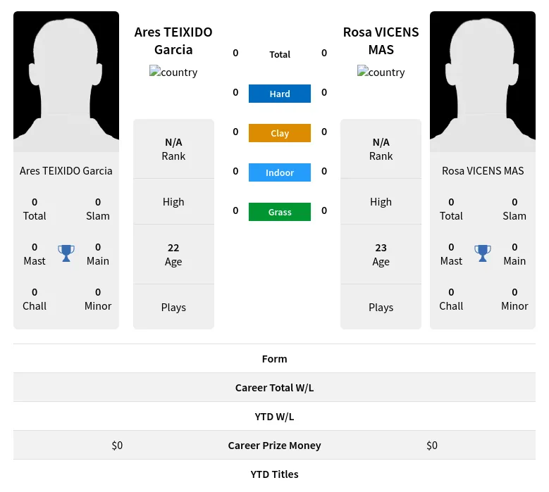  Garcia H2h Summary Stats 24th April 2024