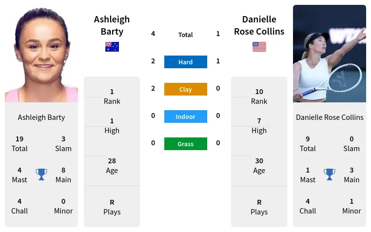 matchstat.com