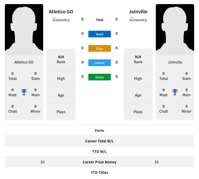 GO Joinville H2h Summary Stats 18th April 2024