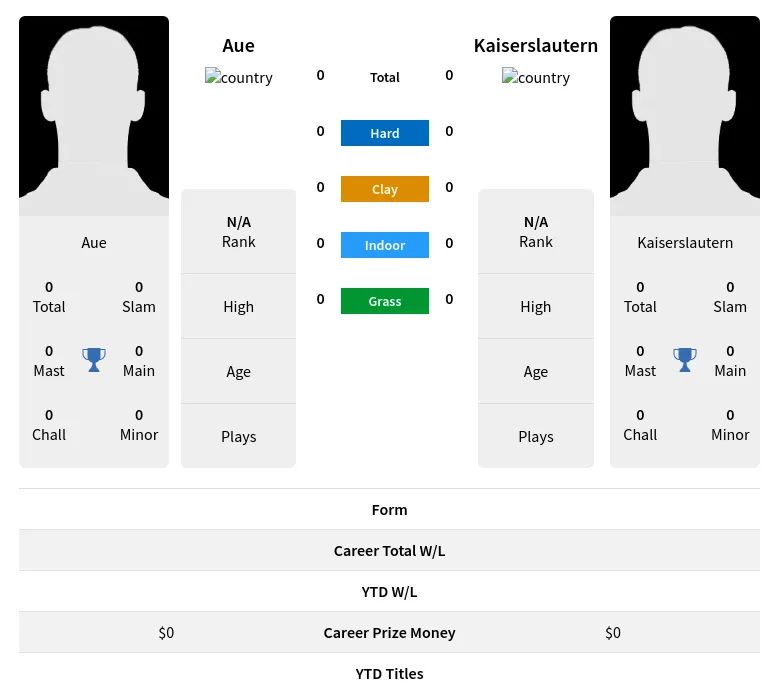 Aue Kaiserslautern H2h Summary Stats 19th April 2024