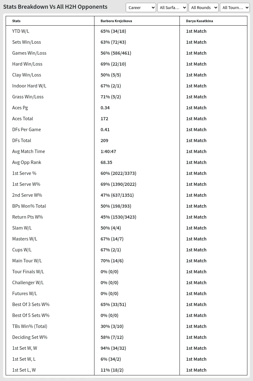 Darya Kasatkina Barbora Krejcikova Prediction Stats 