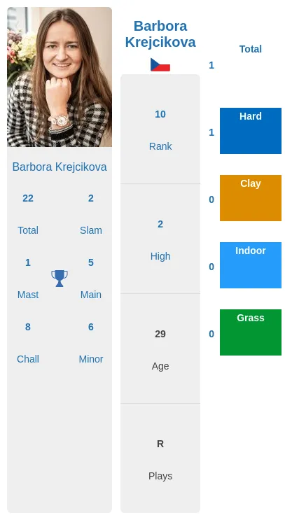 Krejcikova Martic Prediction & H2H Stats With Ai