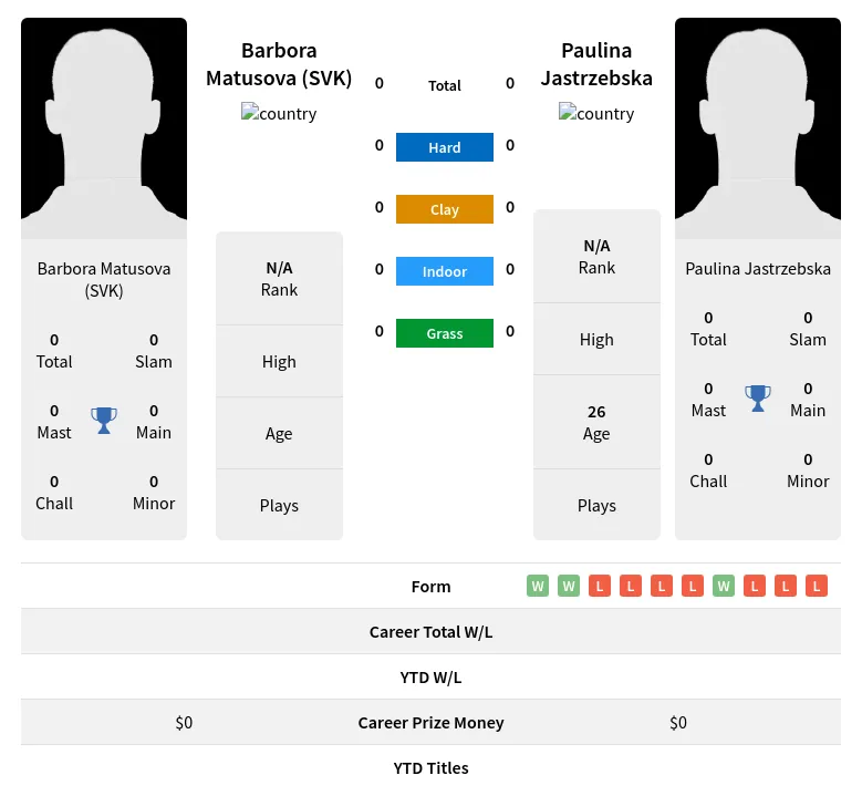 (SVK) Jastrzebska H2h Summary Stats 19th April 2024