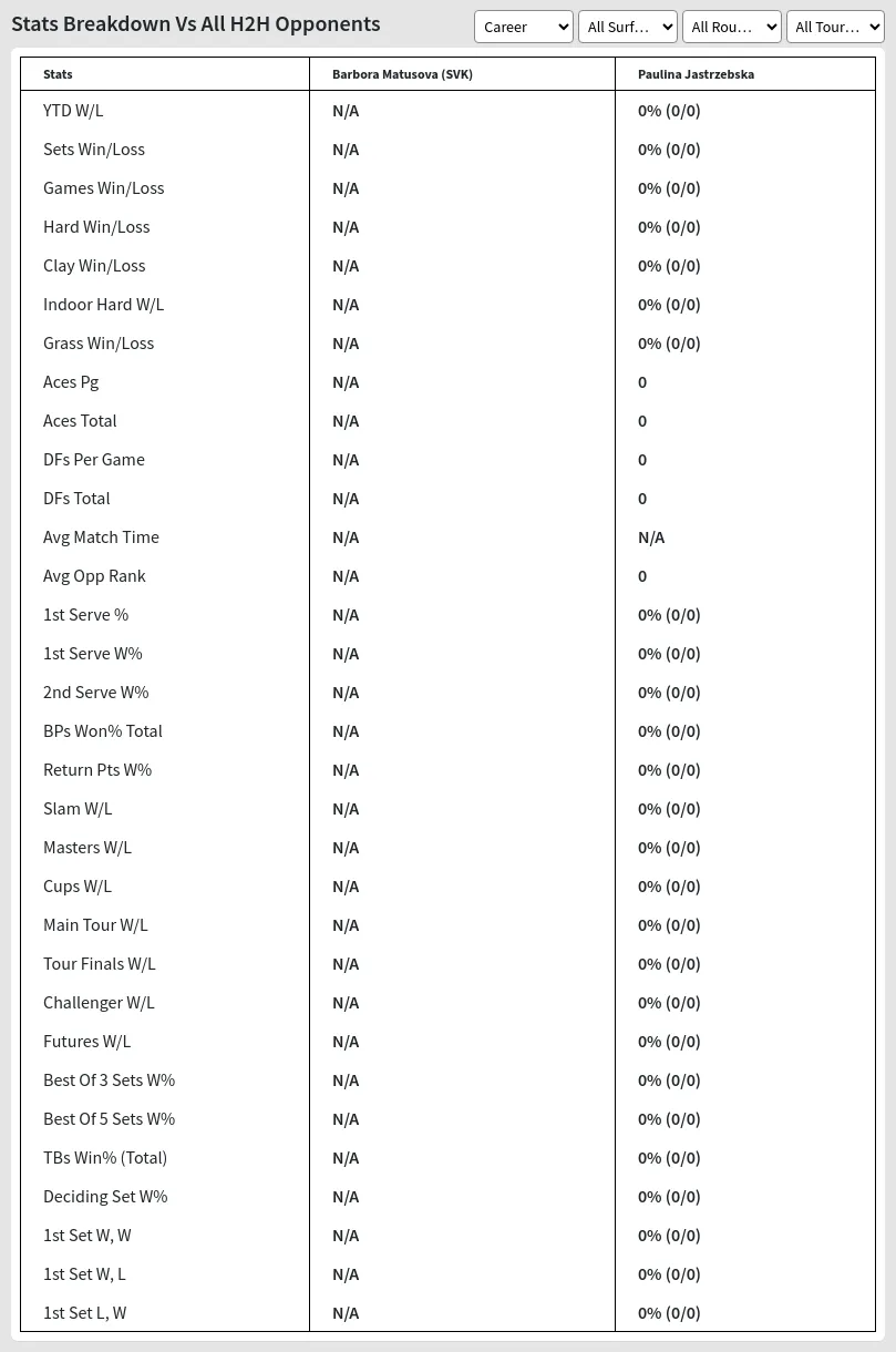 Barbora Matusova (SVK) Paulina Jastrzebska Prediction Stats 