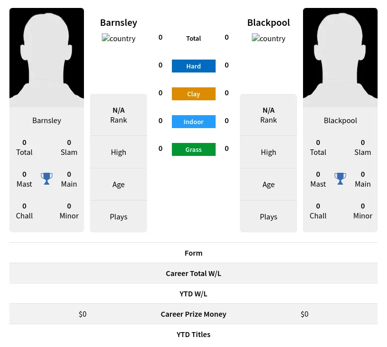 Barnsley Blackpool H2h Summary Stats 24th April 2024