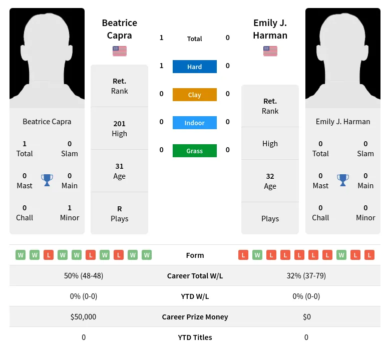 Capra Harman Prediction H2H Stats With Ai