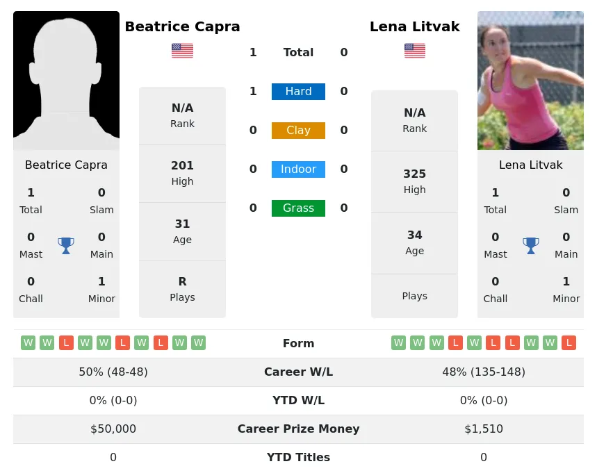 Capra Litvak Prediction H2H Stats With Ai