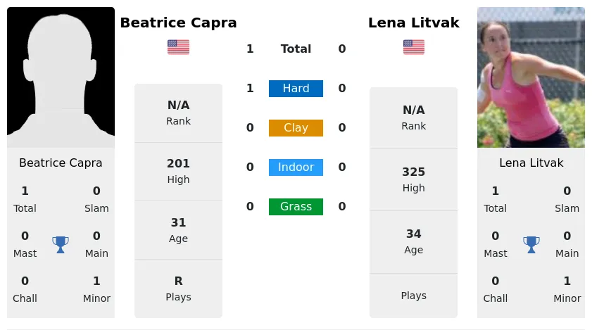 Capra Litvak Prediction H2H Stats With Ai