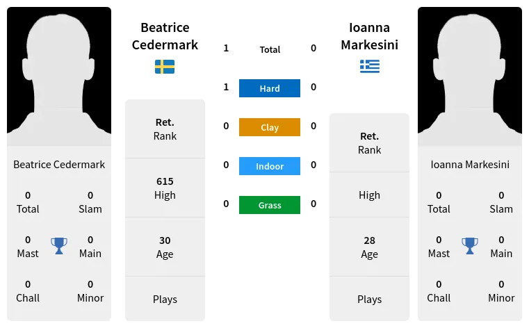 Cedermark Markesini Prediction H2H Stats With Ai