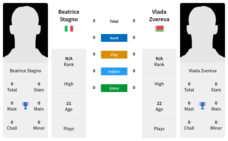 Beatrice Stagno vs Vlada ZverevaPrediction Head to Head Odds