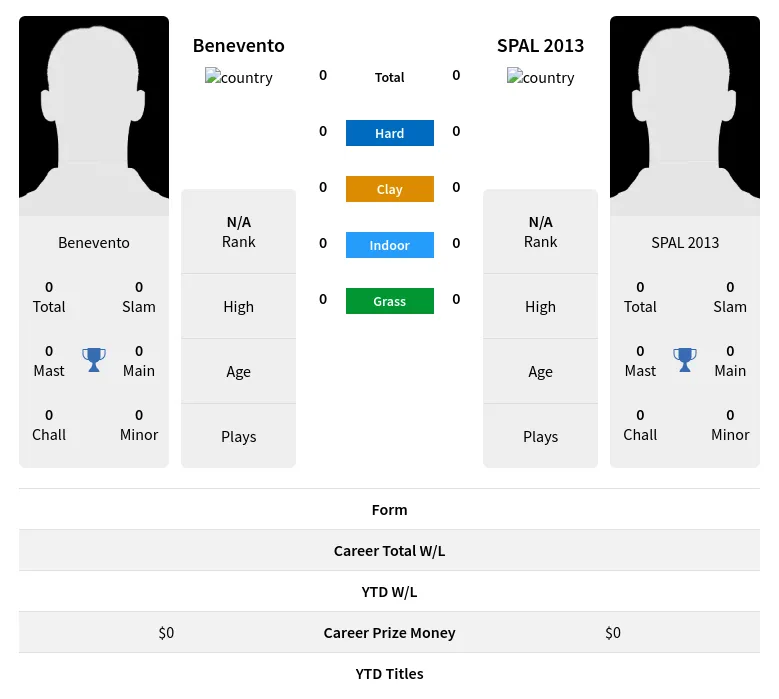 Benevento 2013 H2h Summary Stats 19th April 2024