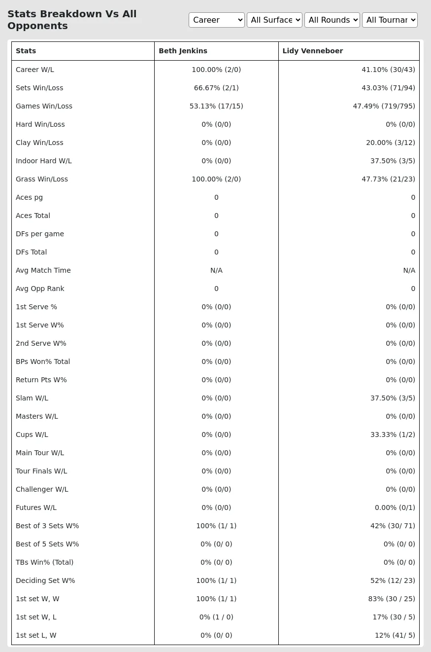 Beth Jenkins Lidy Venneboer Prediction Stats 