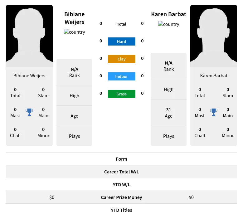 Weijers Barbat H2h Summary Stats 19th April 2024
