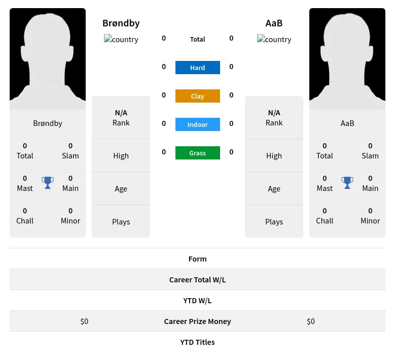  AaB H2h Summary Stats 19th April 2024