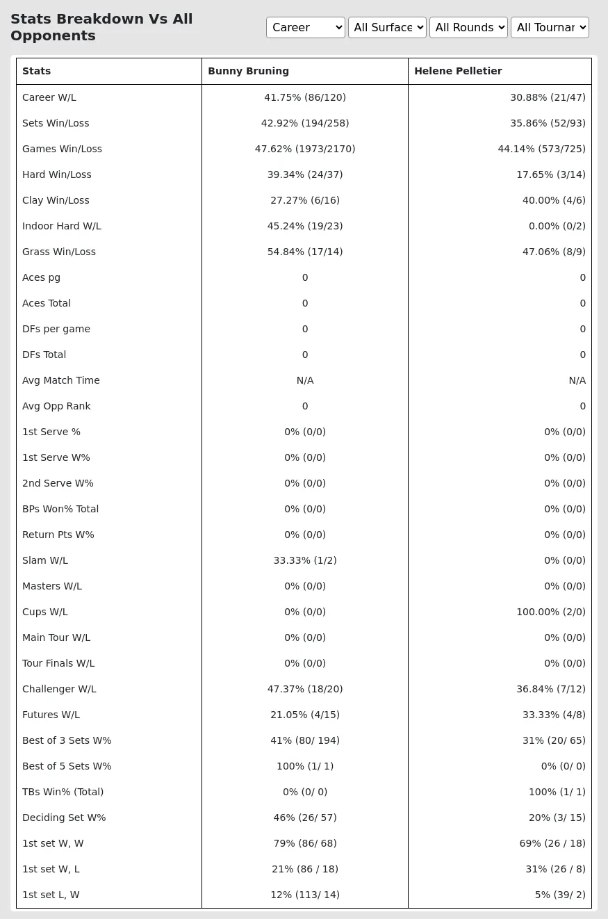 Bunny Bruning Helene Pelletier Prediction Stats 