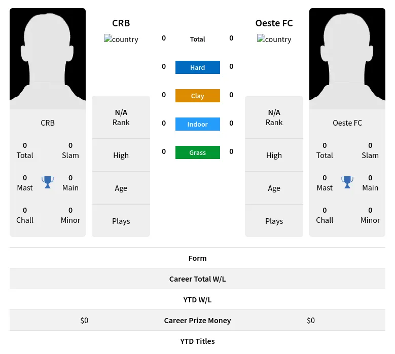 CRB FC H2h Summary Stats 18th April 2024